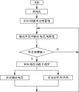 程序流程圖